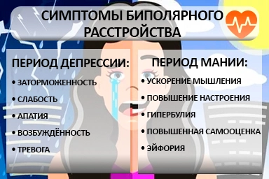 Лечение биполярного расстройства в Нурлате