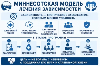 Миннесотская модель в Нурлате