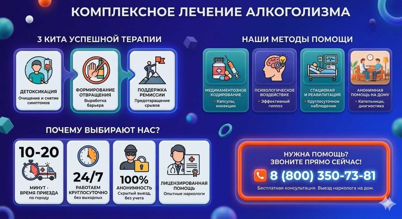 Инфографика о методах лечения алкоголизма в Нурлате: детоксикация, кодирование и анонимная помощь на дому от клиники Похмельная служба.